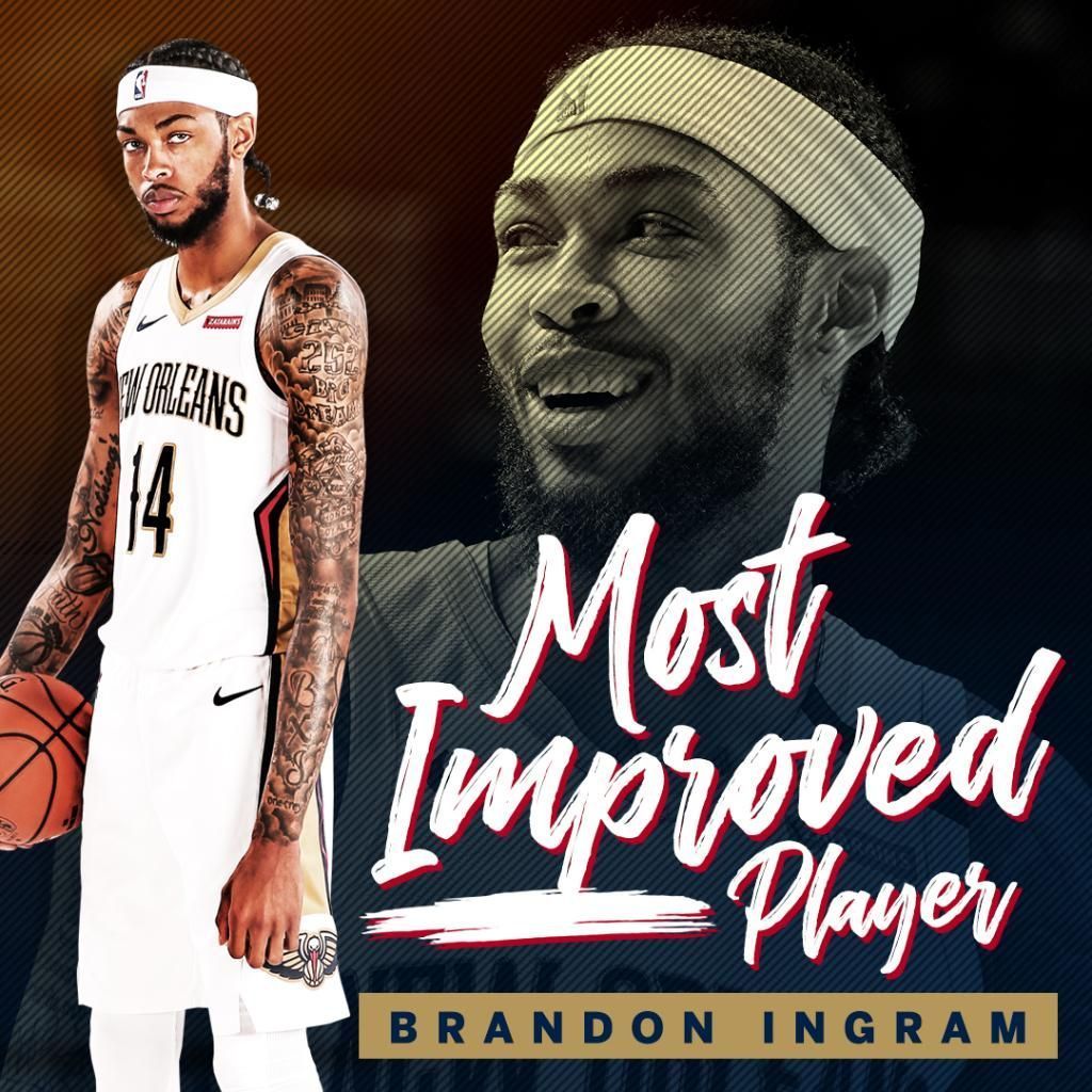 Brandon Ingram is named the NBA's 2019-20 Most Improved Player after raising points and rebounds averages while shooting better from deep in his first season with New Orleans.