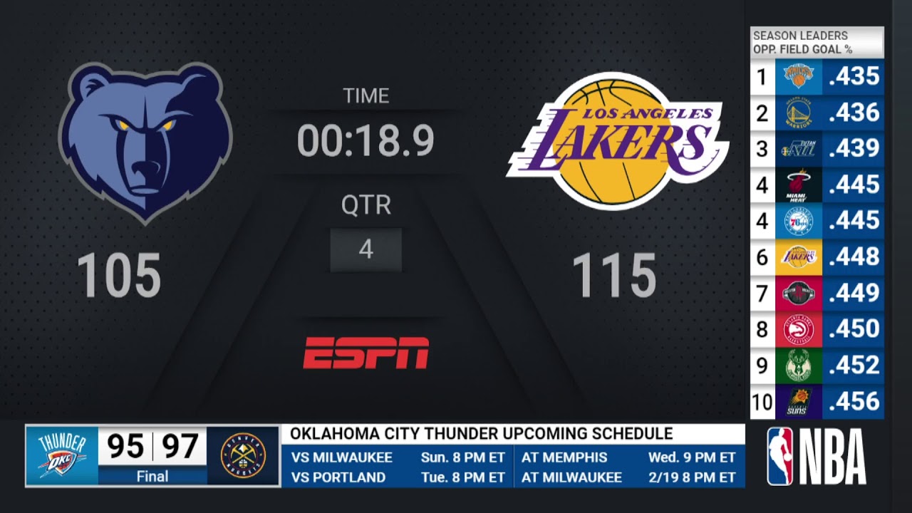Grizzlies Lakers NBA on ESPN Live Scoreboard Basketball Videos NBA