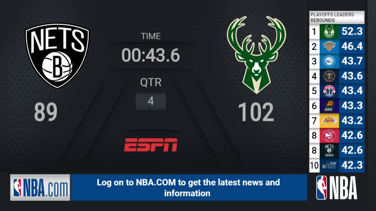 Nets @ Bucks ECSF Game 6 | NBA Playoffs on ESPN Live ...