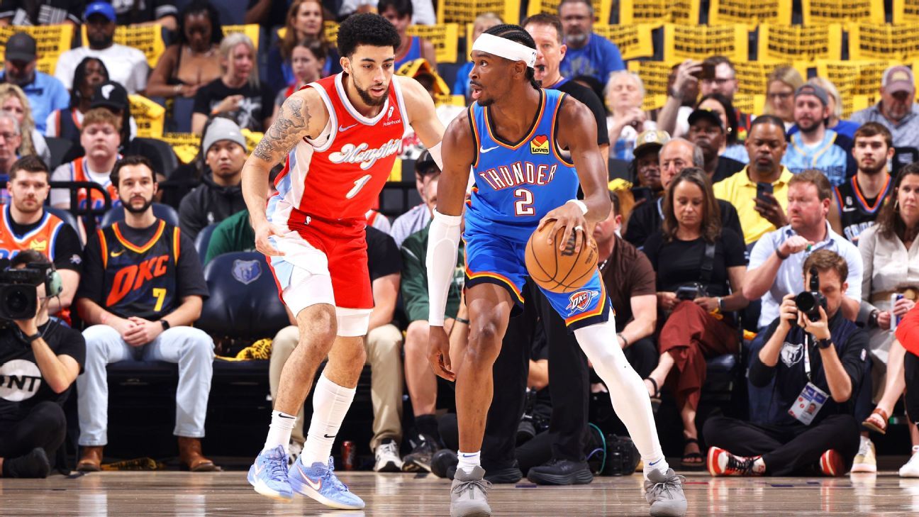 OKC holds off Morant-less Grizzlies, sweeps series