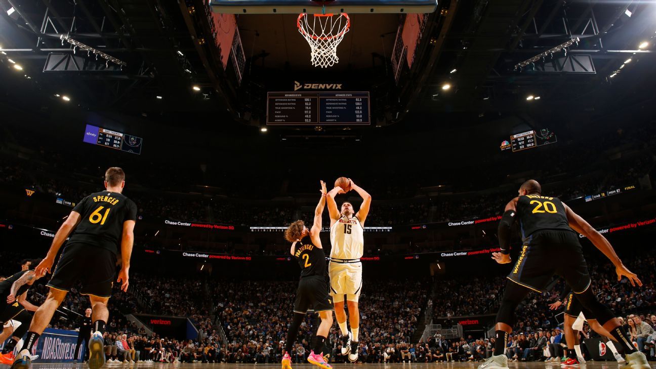 Dubs down Denver despite Joker's triple-double